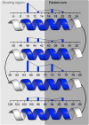 Extended Data Figure 9