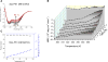 Extended Data Figure 4