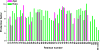 Extended Data Figure 8