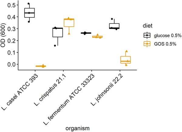 FIG 3