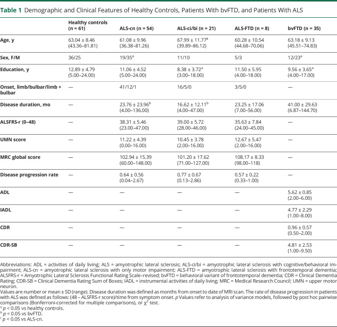 graphic file with name NEUROLOGY2021175001T1.jpg