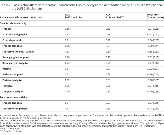 graphic file with name NEUROLOGY2021175001T2.jpg