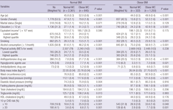 graphic file with name jkms-27-243-i001.jpg