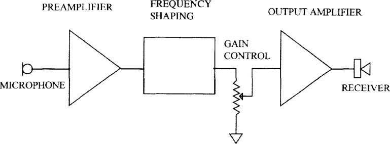Figure 17.