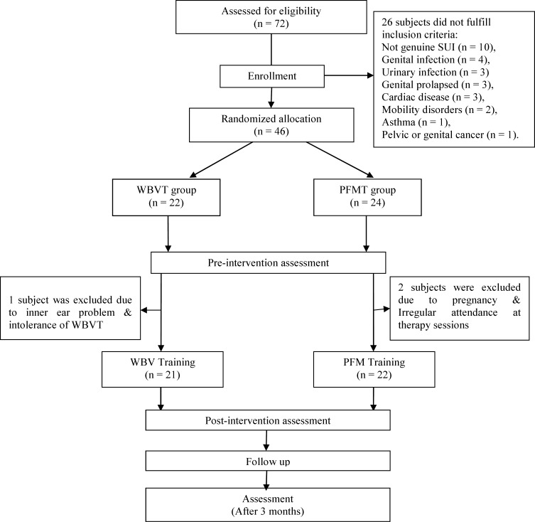 Figure1