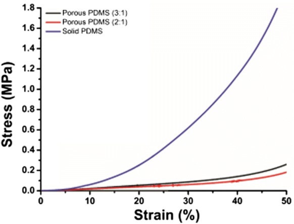 Fig. 8