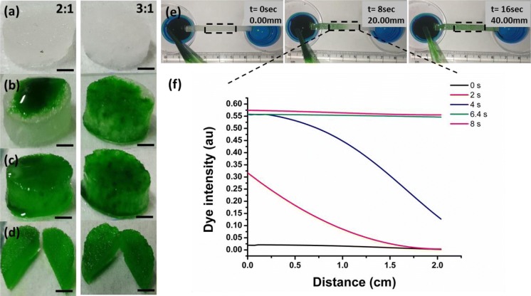 Fig. 7