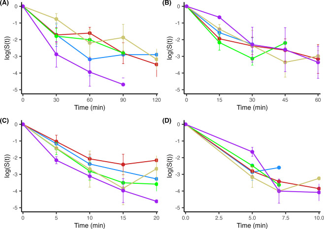 Fig 4