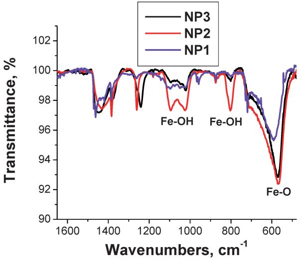 Fig. 3