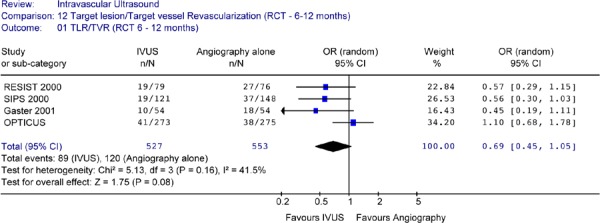 Figure 27: