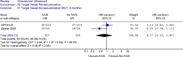 Figure 24: