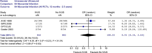 Figure 19: