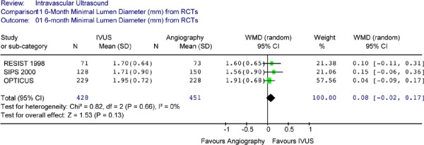 Figure 7: