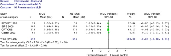 Figure 5: