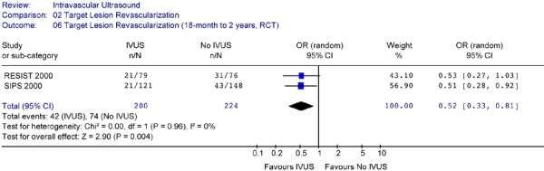 Figure 23: