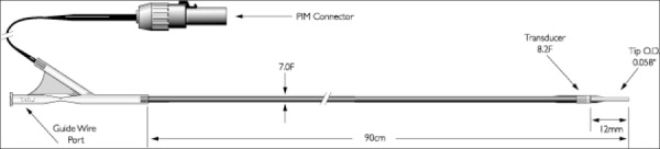 Figure 1: