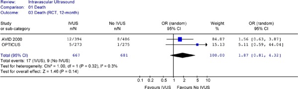 Figure 13: