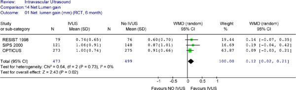 Figure 9: