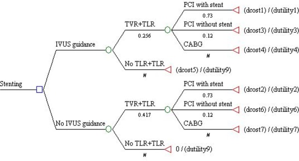 Figure 32: