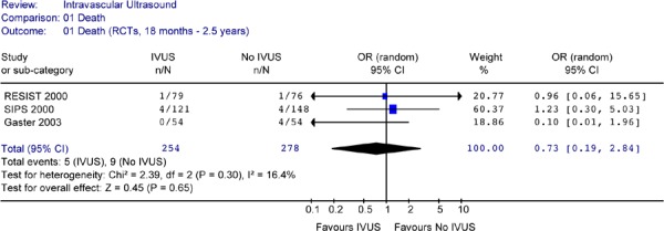 Figure 14: