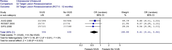 Figure 21: