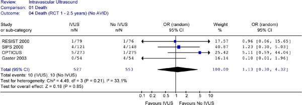 Figure 16: