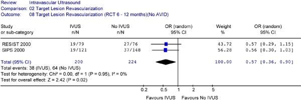 Figure 22: