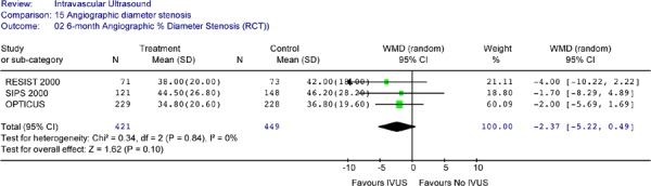 Figure 11: