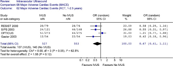 Figure 29: