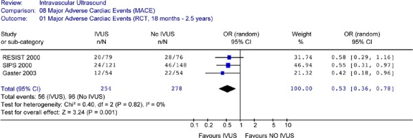 Figure 30: