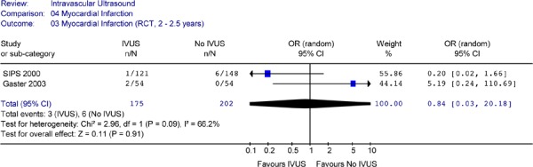 Figure 18: