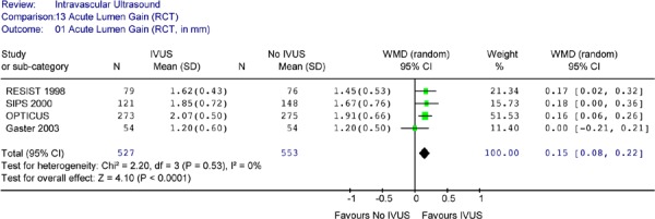 Figure 8: