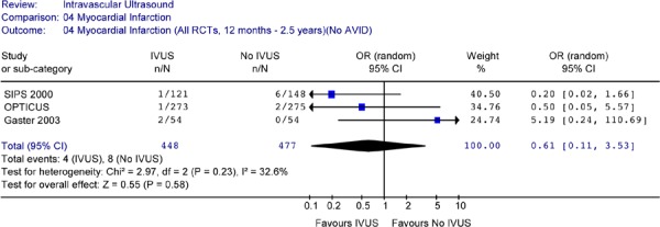 Figure 20: