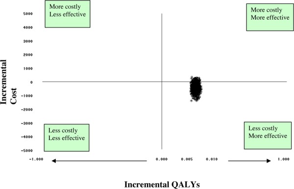 Figure 34: