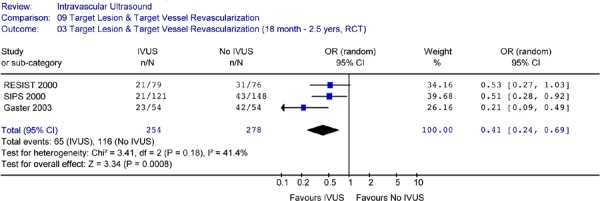 Figure 28: