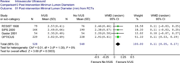 Figure 6: