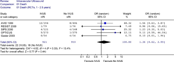 Figure 15: