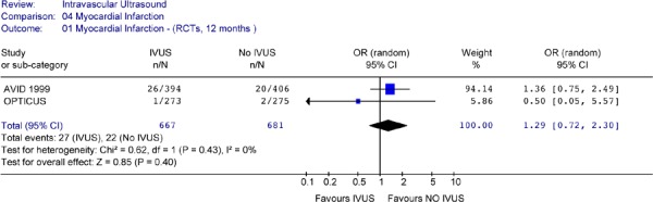 Figure 17: