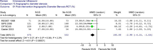 Figure 10: