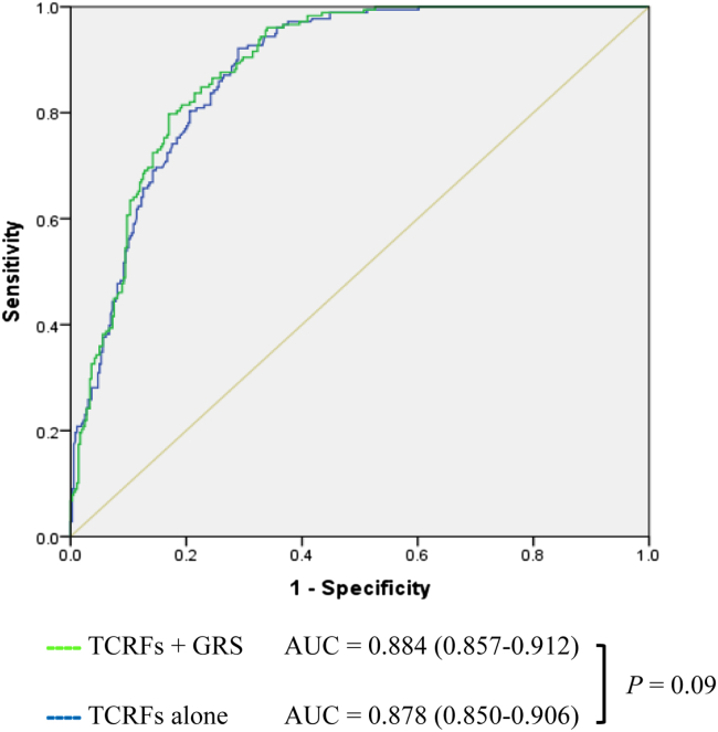 Figure 2