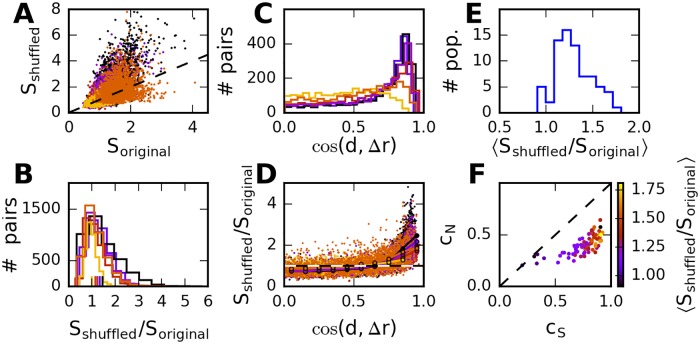 Fig 8