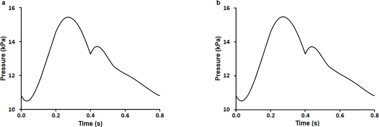 Fig 5