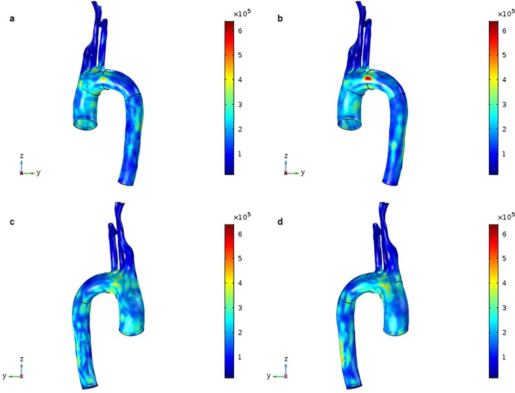 Fig 6