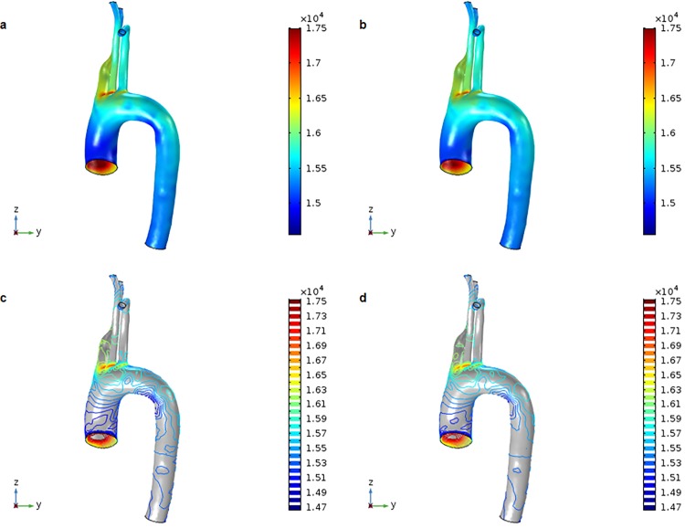 Fig 4