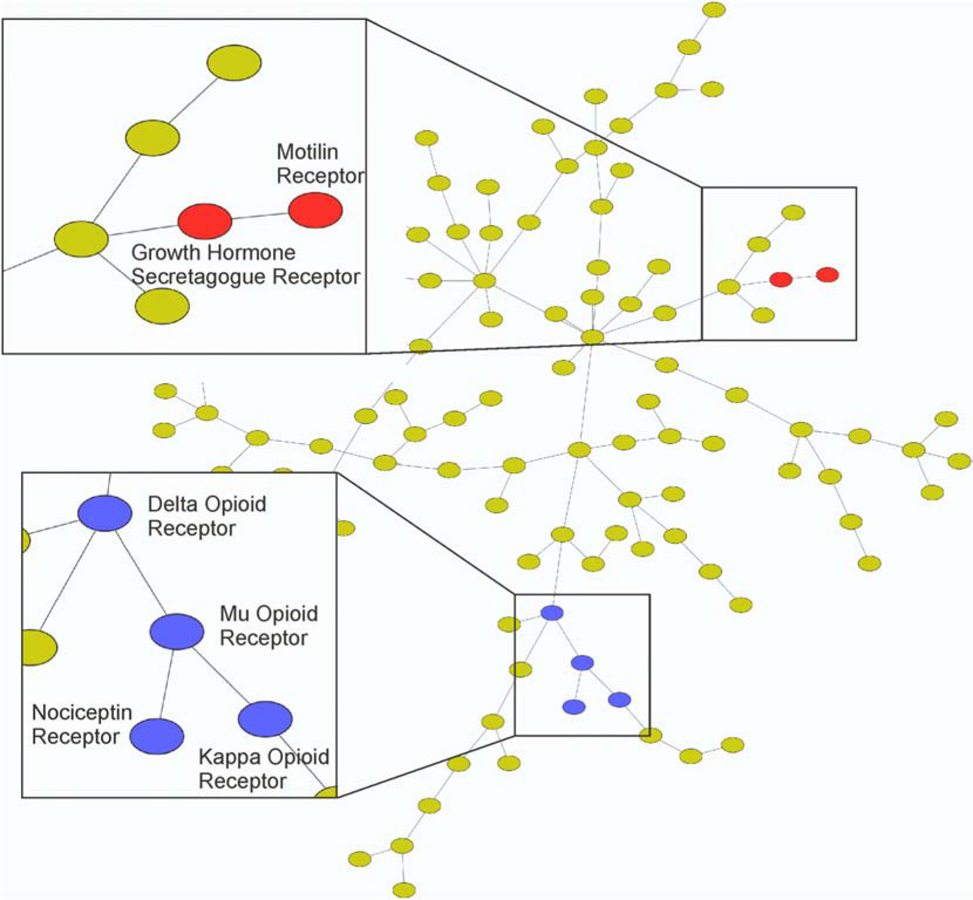 Figure 6.