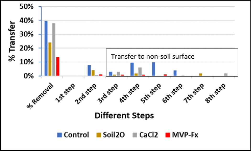 Figure 15.