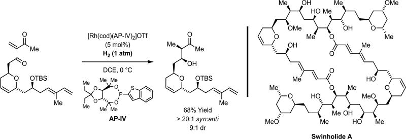 Scheme 4