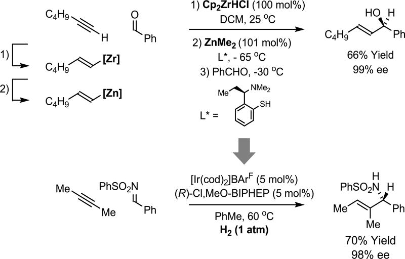 Scheme 2