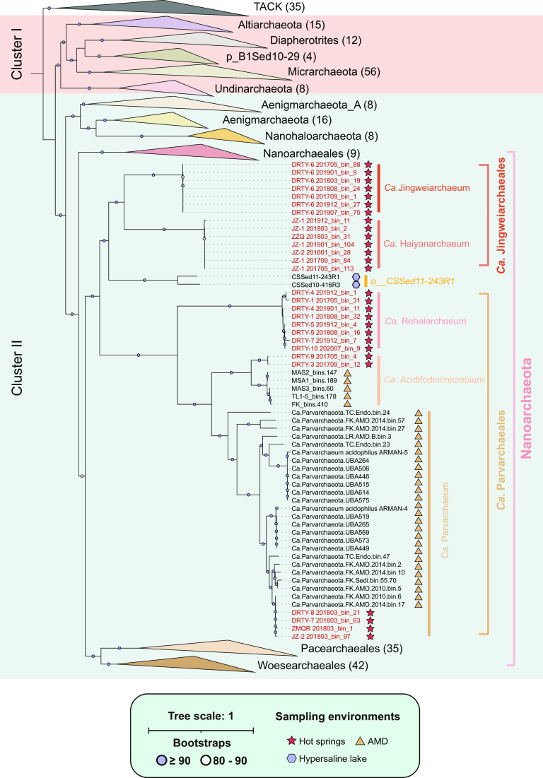FIG 1