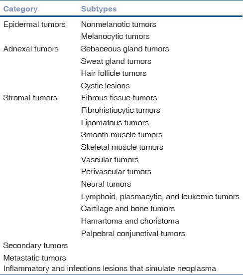 graphic file with name IJO-64-177-g001.jpg